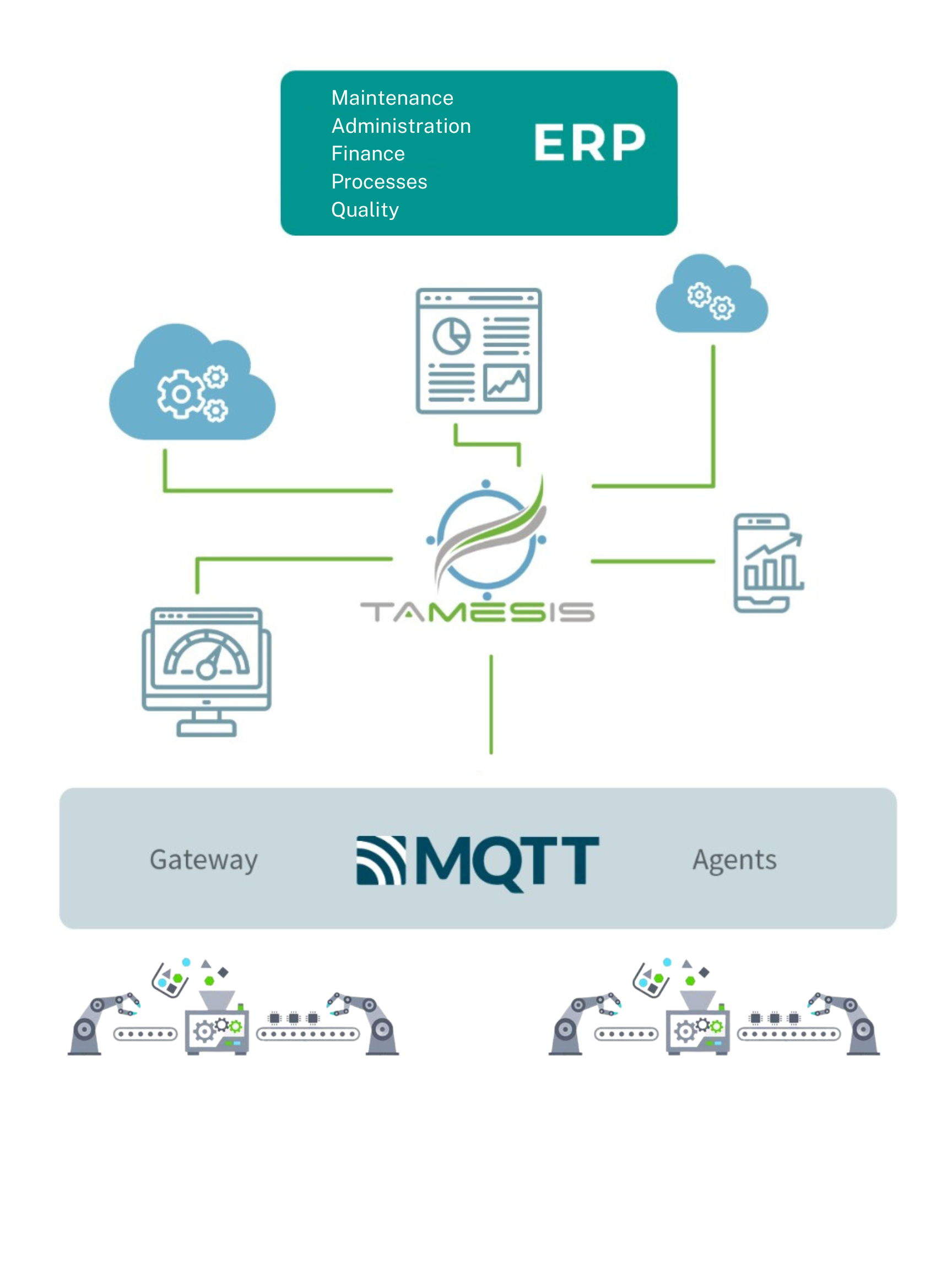 Tamesis - Tecnoap